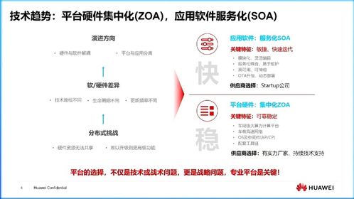 車(chē)規(guī)級(jí)計(jì)算平臺(tái)集中化與軟件開(kāi)發(fā) 超越算力無(wú)限膨脹的理性發(fā)展