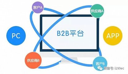 中國(guó)B2B跨境電子商務(wù)物流發(fā)展探討